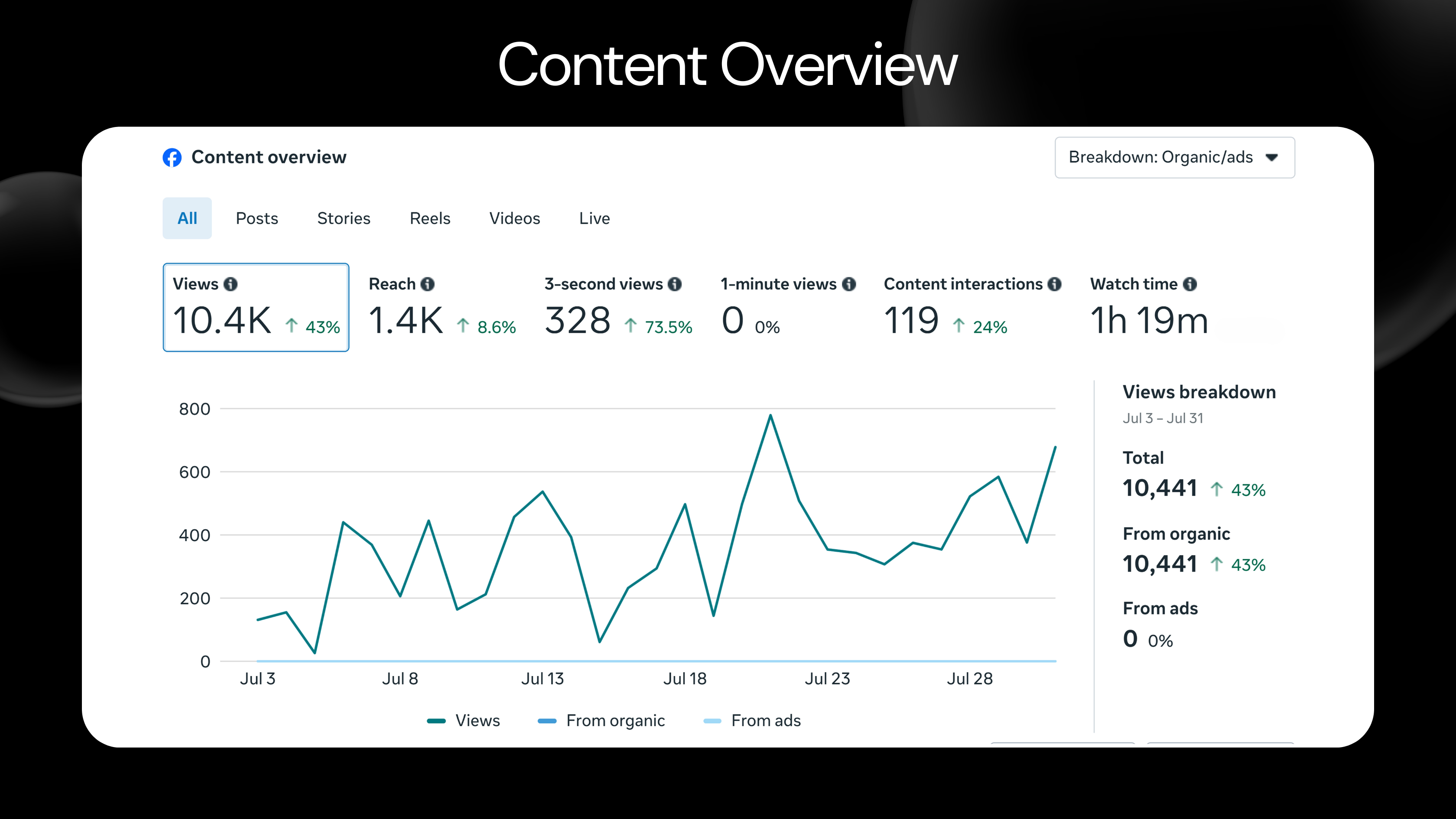 Navigate SEO and digital marketing design